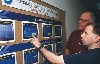 Photo showing Blacksburg, Virginia, Warning Coordination Meteorologist Mike Emlaw, right, explaining NWS performance goals to Pulaski County, Virginia, Emergency Manager Stan Crigger. All NWS office display the Agency's performance measures similarly.